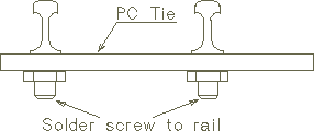 Mounting the rails
